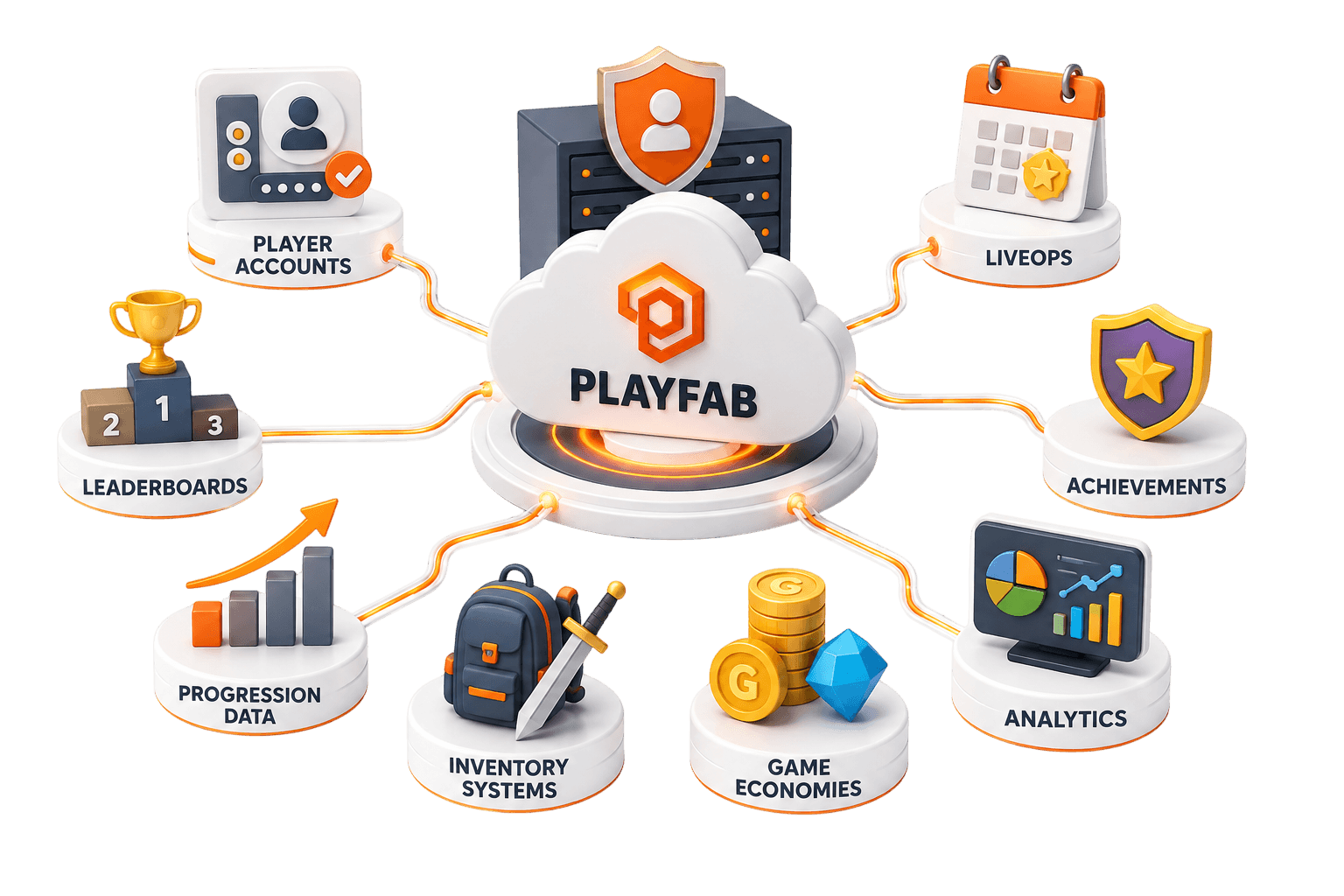 PlayFab Game Development